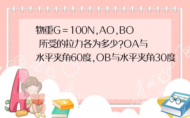 物重G＝100N,AO,BO 所受的拉力各为多少?OA与水平夹角60度,OB与水平夹角30度